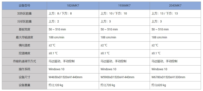 真空回流焊參數(shù) 真空回流焊參數(shù)