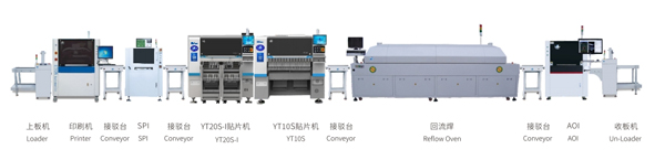YT10S貼片機(jī)SMT全自動生產(chǎn)線方案 YT10S貼片機(jī)SMT全自動生產(chǎn)線方案
