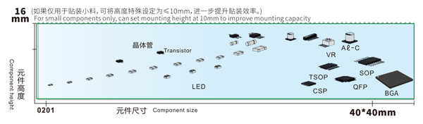 易通貼片機(jī)對應(yīng)元件尺寸 易通貼片機(jī)對應(yīng)元件尺寸