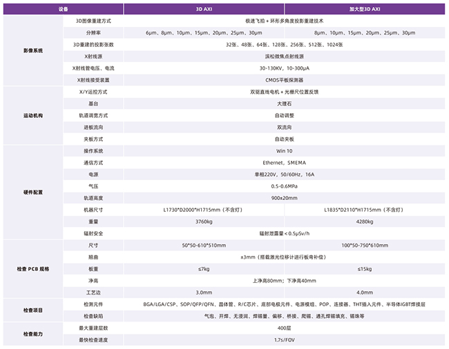 3D AXI全自動(dòng)在線技術(shù)參數(shù) 3D AXI全自動(dòng)在線技術(shù)參數(shù)
