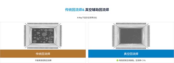 傳統(tǒng)回流焊& 真空輔助回流焊 傳統(tǒng)回流焊& 真空輔助回流焊