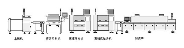 SMT貼片機(jī)整線 SMT貼片機(jī)整線